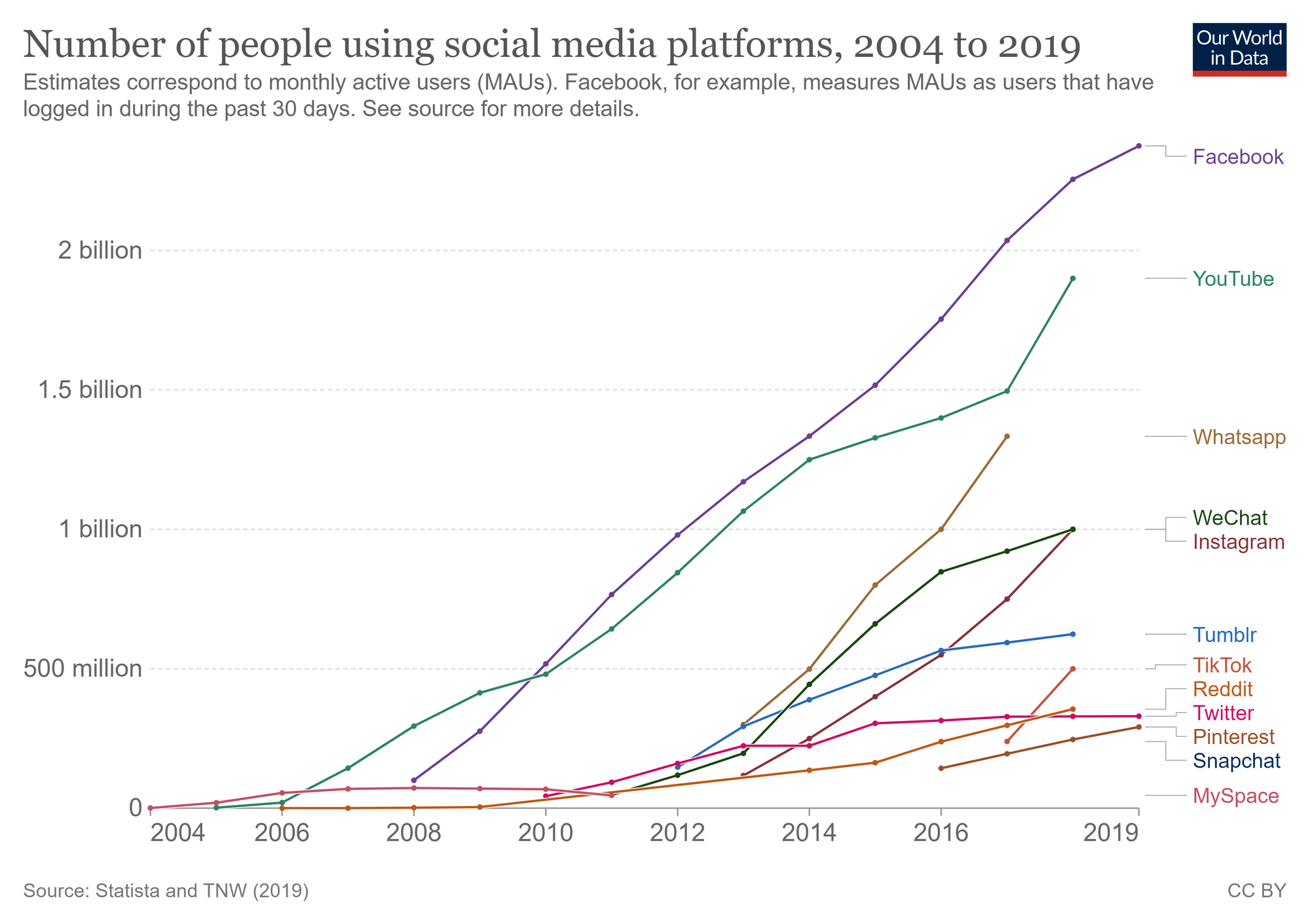 A Decentralized Infrastructure for the Future of Social Media