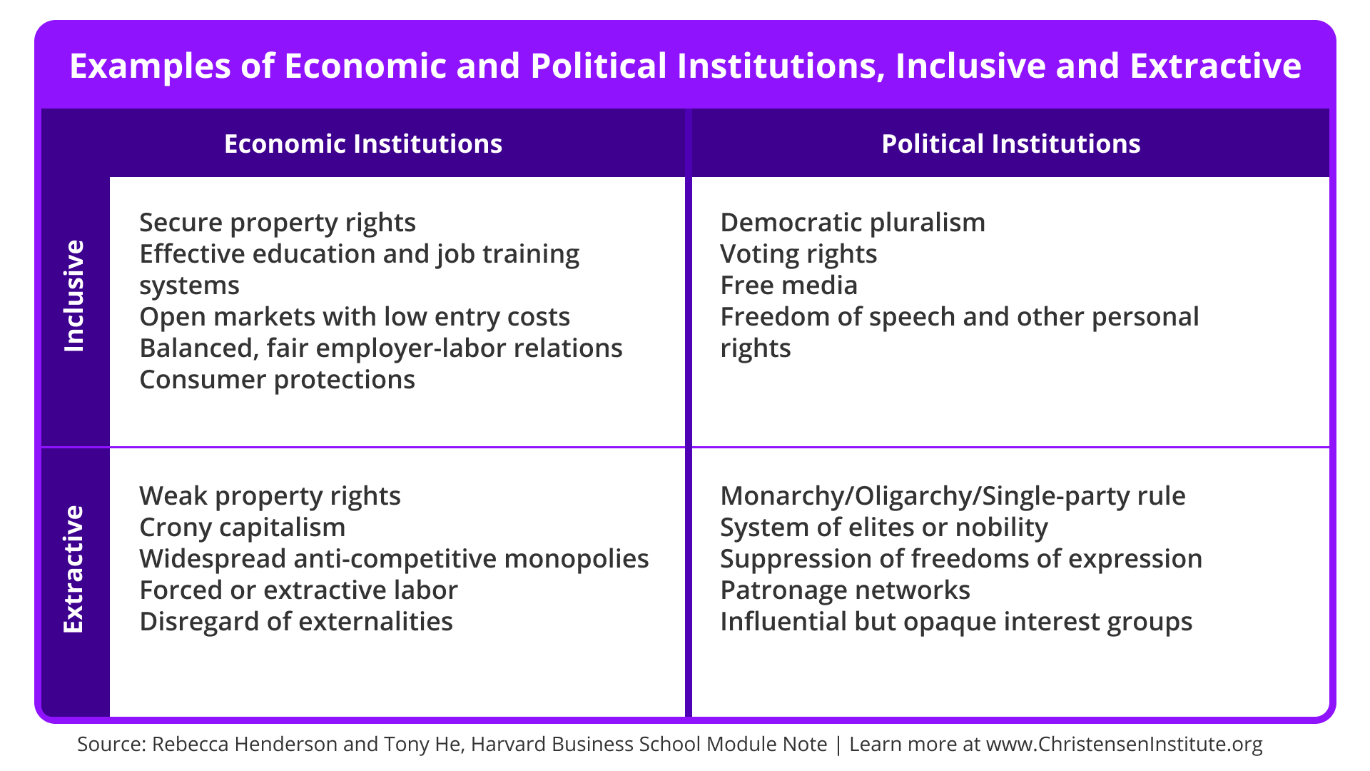 Lessons from the History of Politics for Blockchain Governance