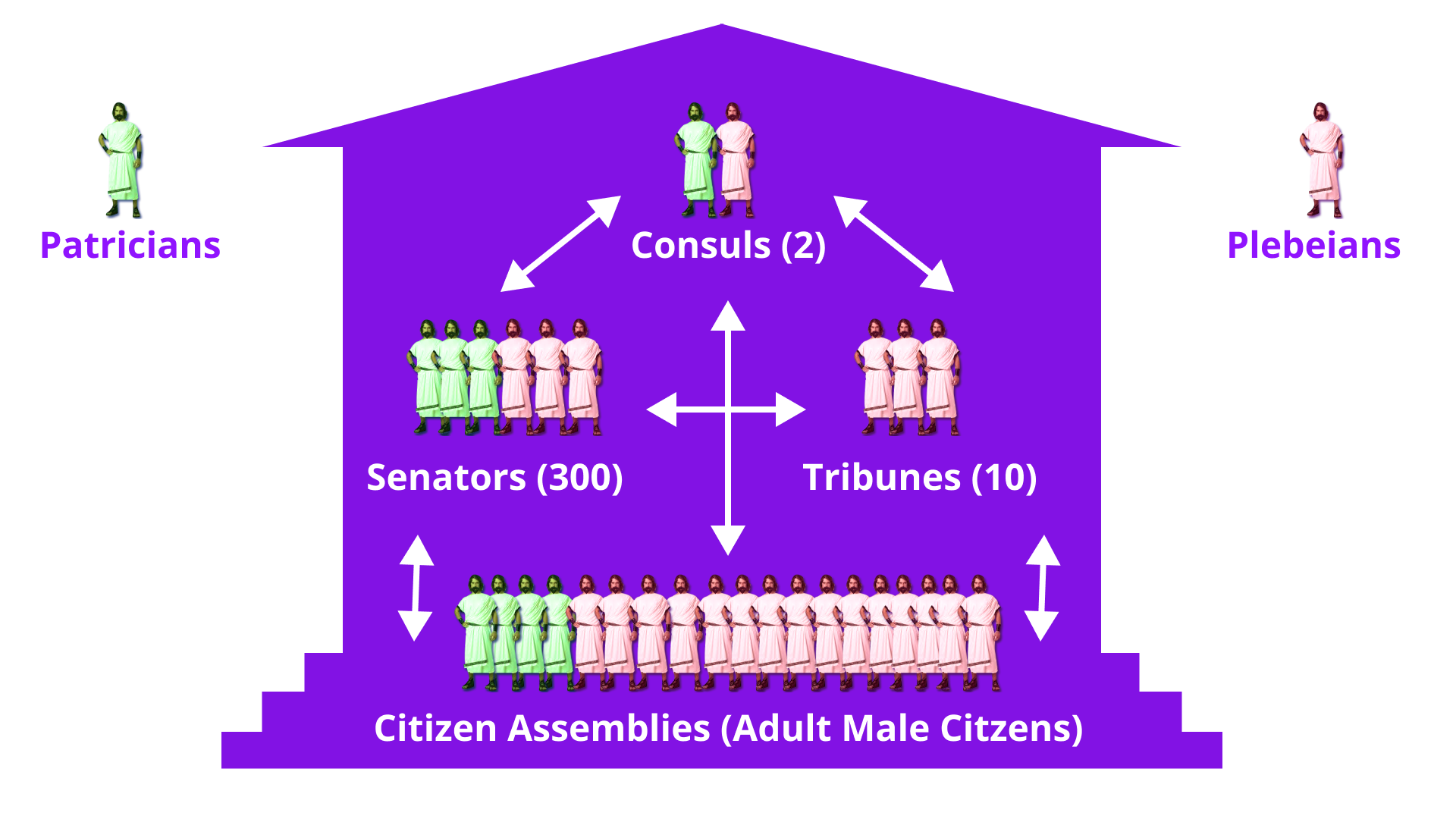 Lessons from the History of Politics for Blockchain Governance