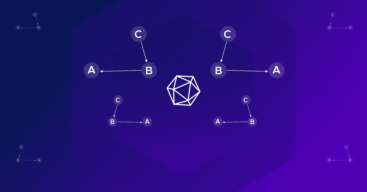 Smart Contract Price Oracles - The Best Approach?