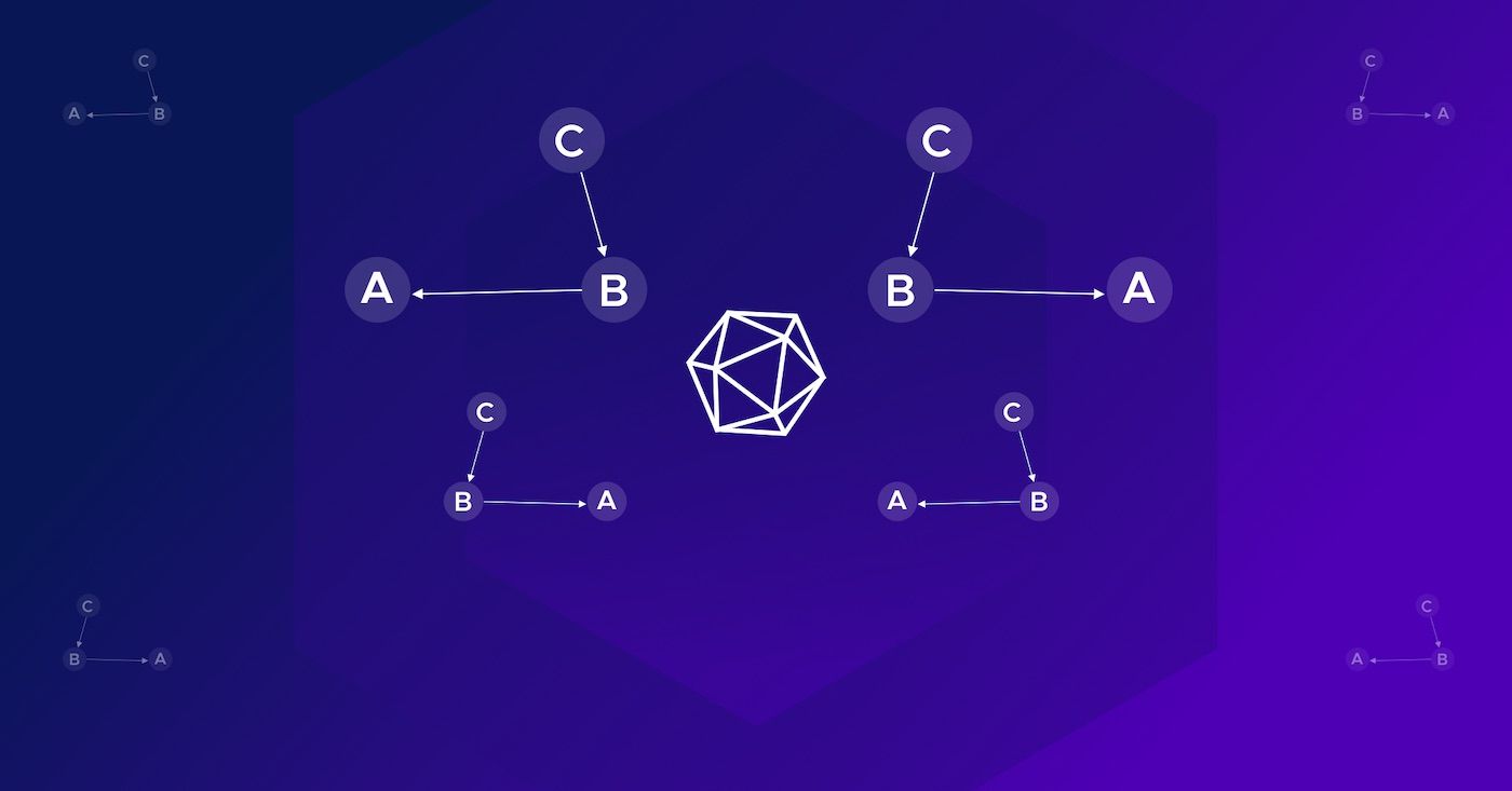 Smart Contract Price Oracles - The Best Approach?